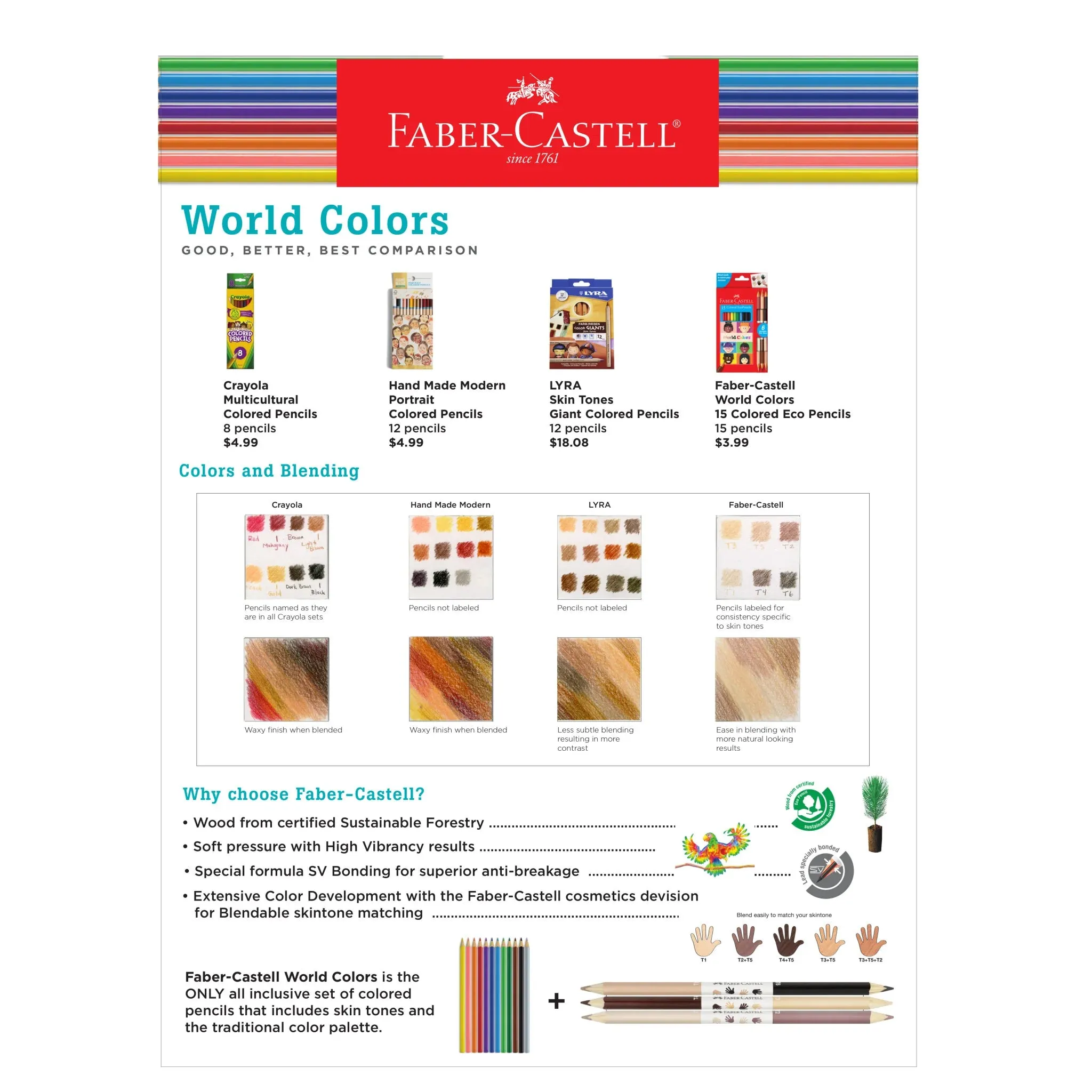 Faber-Castell World Colors How to Draw Faces